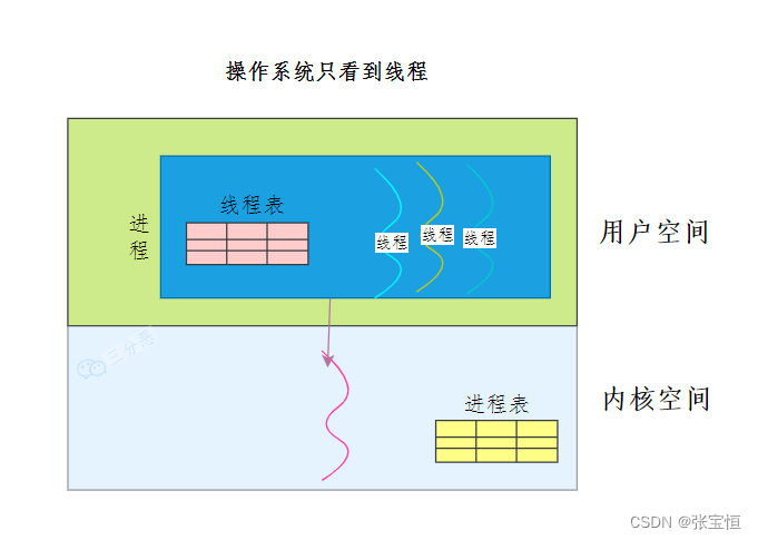 ここに画像の説明を挿入