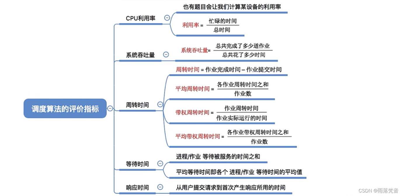 操作系统——14.调度算法的评价指标