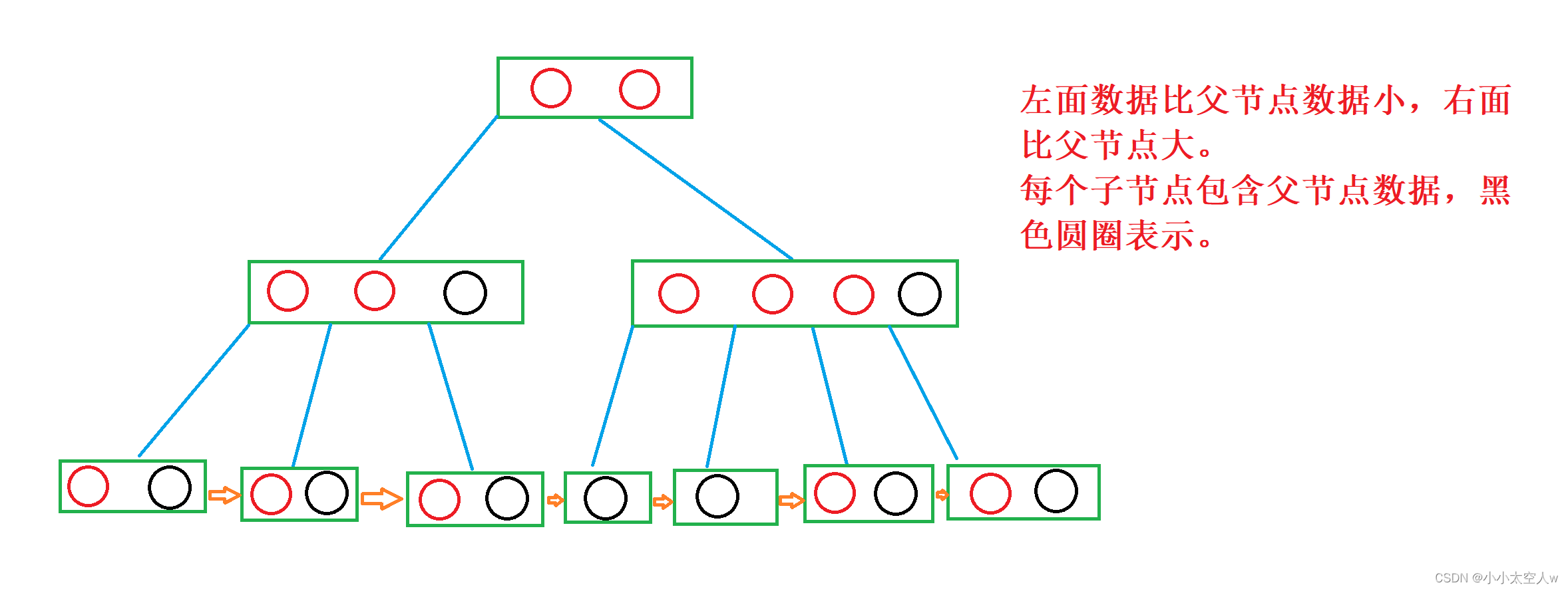 MySQL数据库索引和事务详解