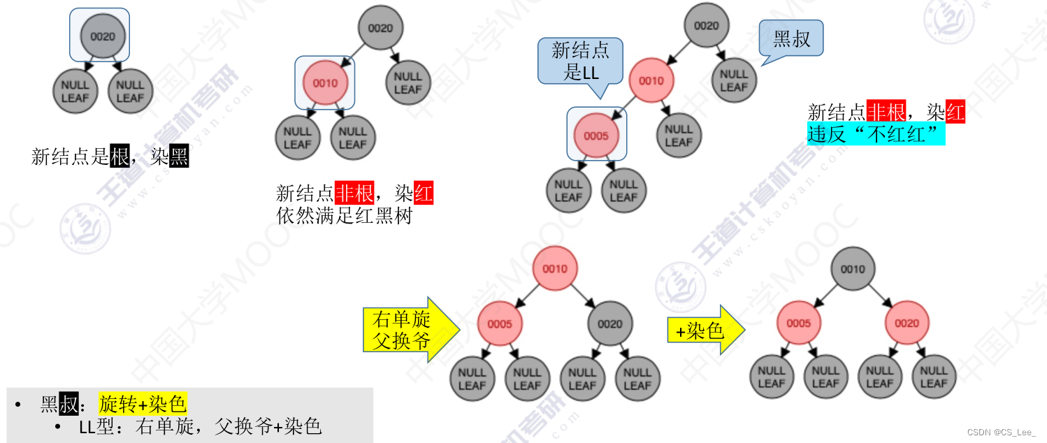 [外链图片转存失败,源站可能有防盗链机制,建议将图片保存下来直接上传(img-JVNz7v3Q-1660311730070)(数据结构.assets/image-20220812000131414.png)]