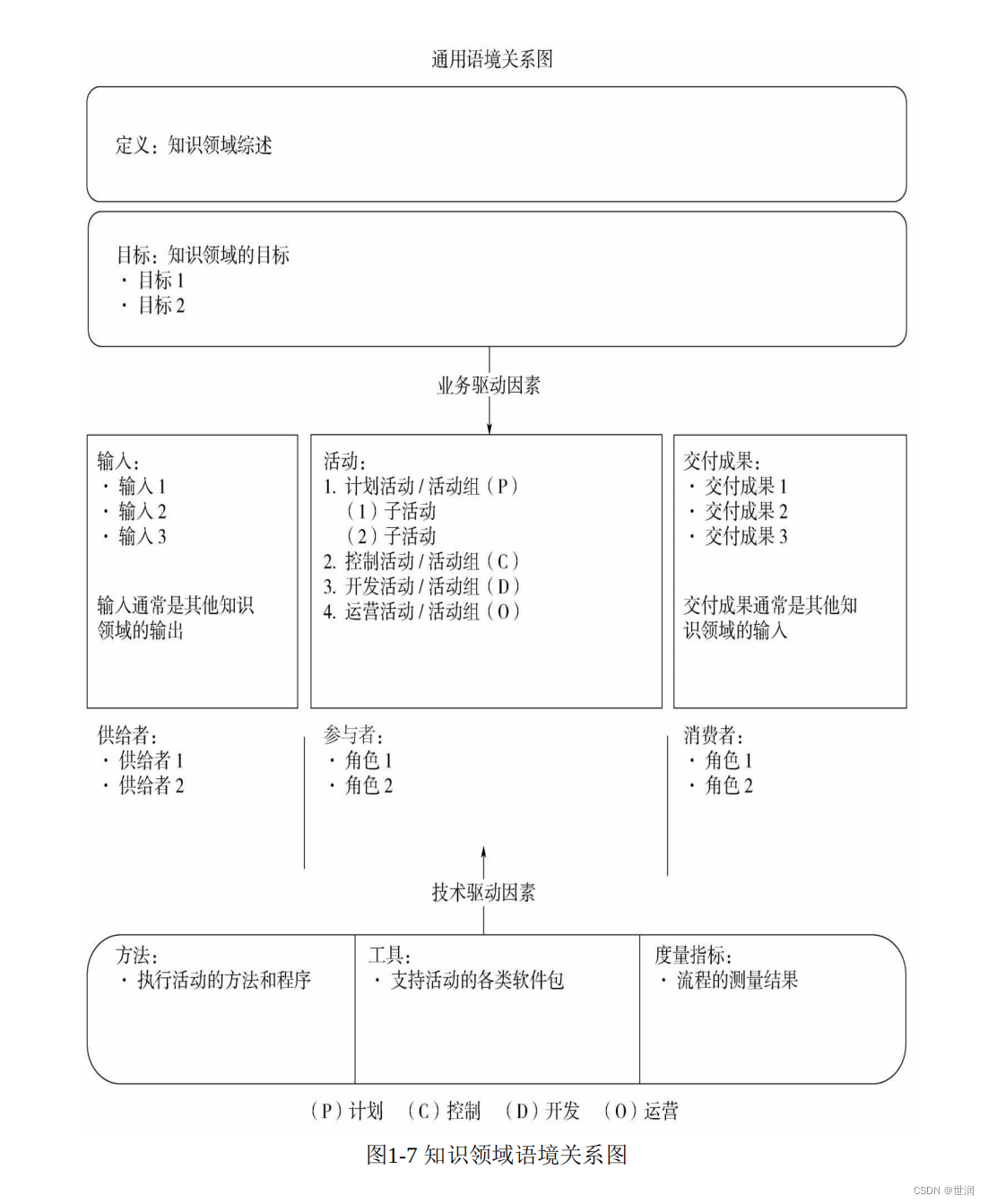 语境关系图