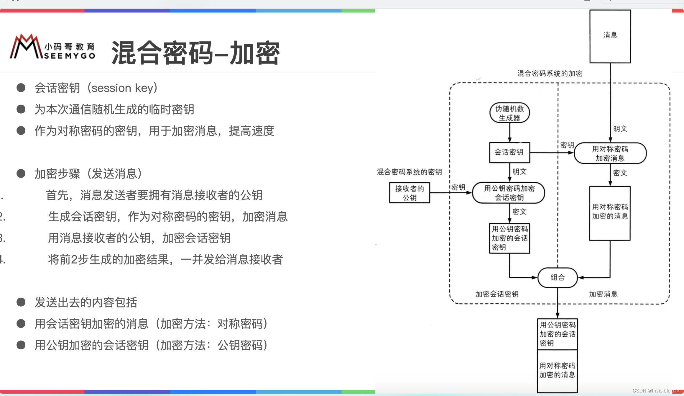 混合方式