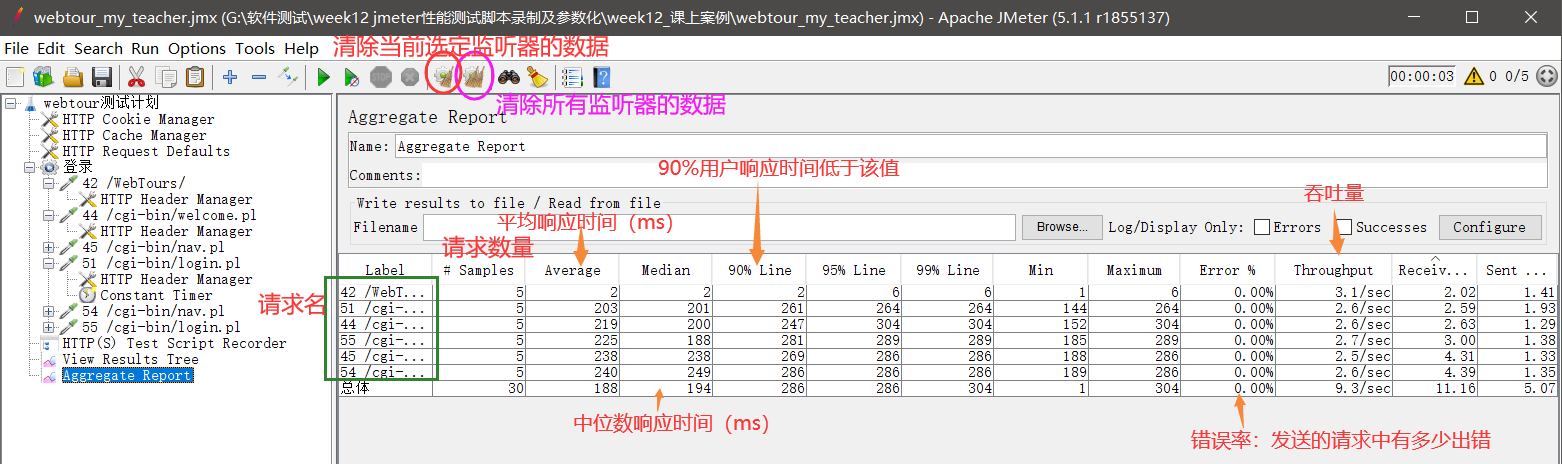 录制第一个jmeter性能测试脚本2(http协议)——webtour