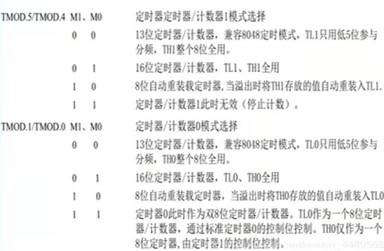 定时器/计数器工作方式_定时器的工作原理是什么 (https://mushiming.com/)  第6张