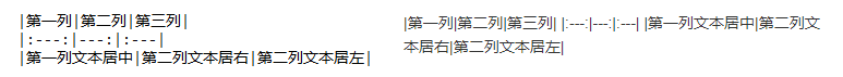 MarkdownPad表格不显示