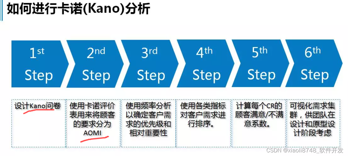 NPDP产品经理知识(产品设计与开发工具)