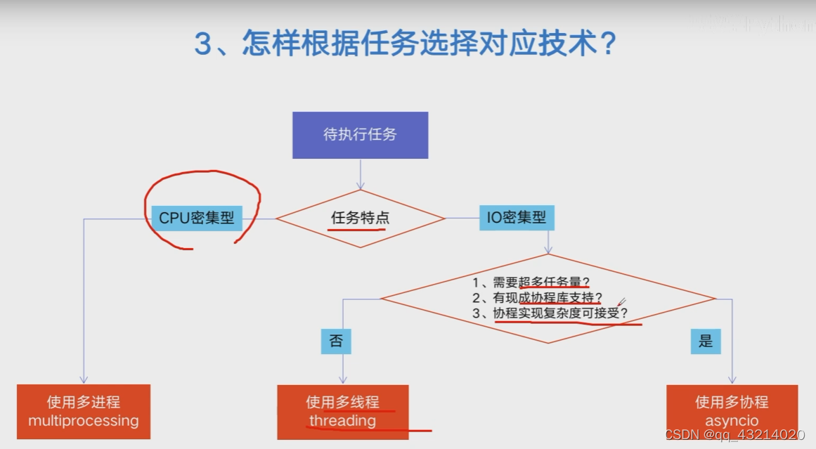 怎样根据任务选择对应的技术