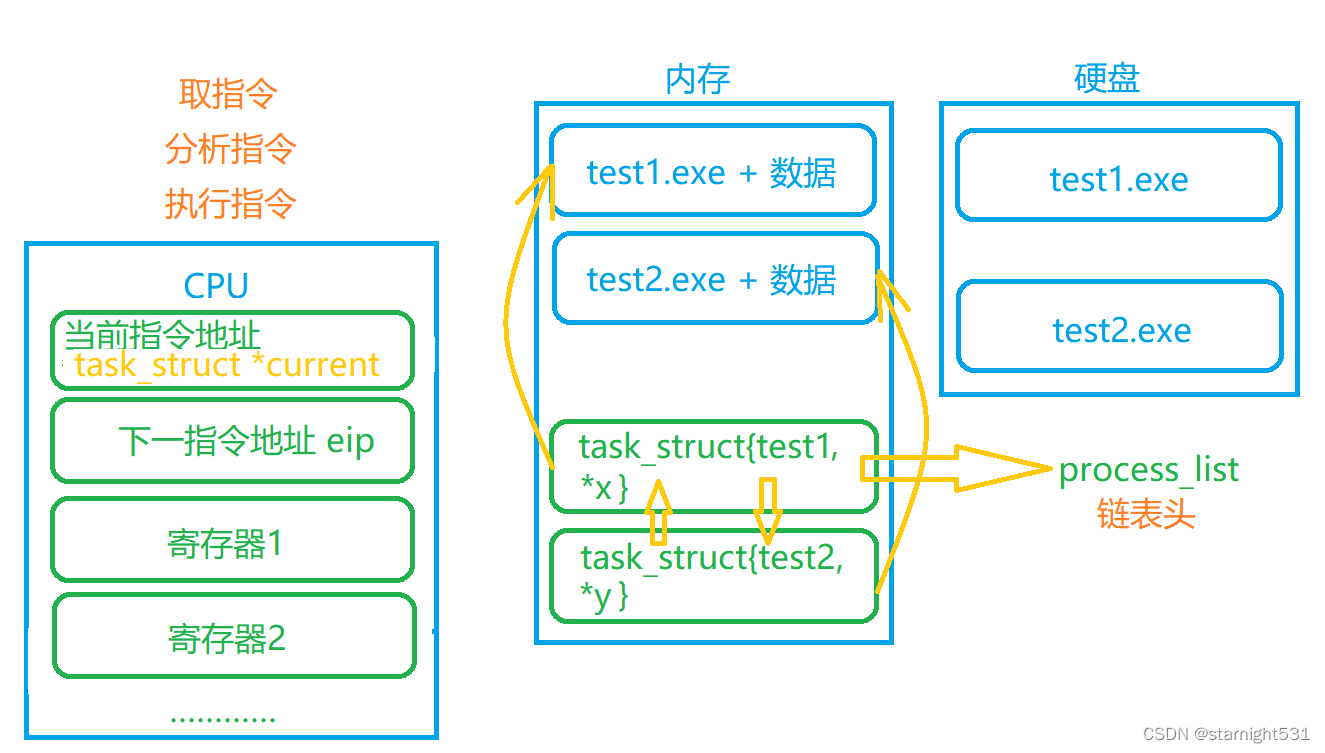PCB执行方式
