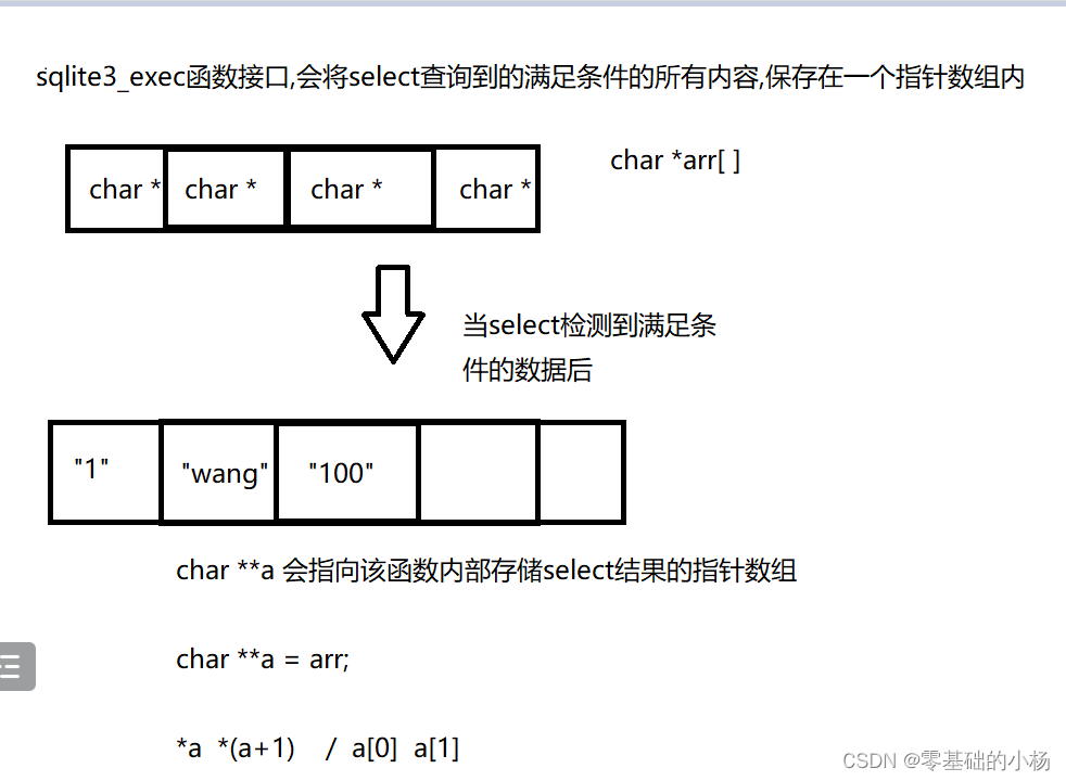 数据库编程sqlite3库安装及使用