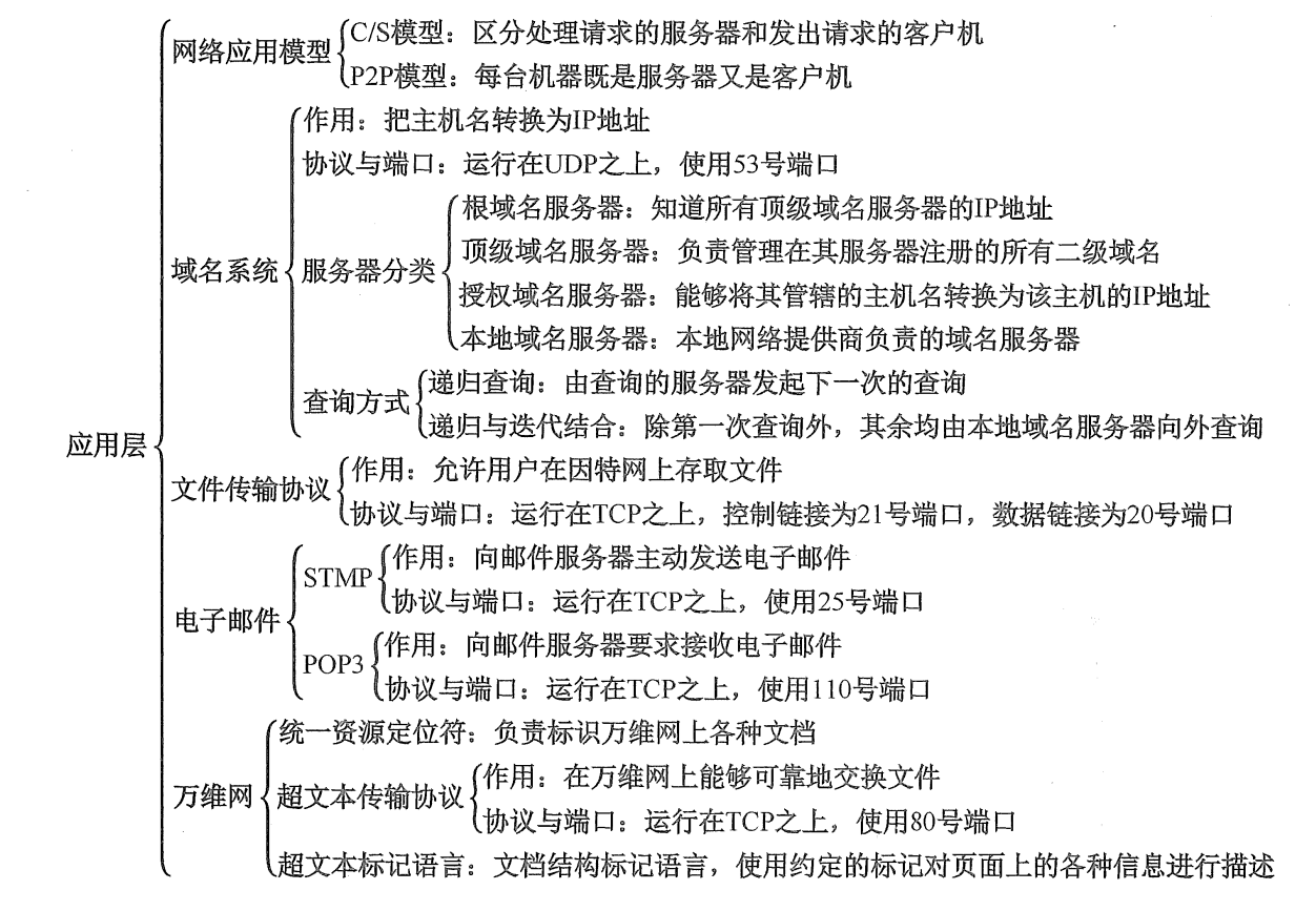 计算机网络：王道考研