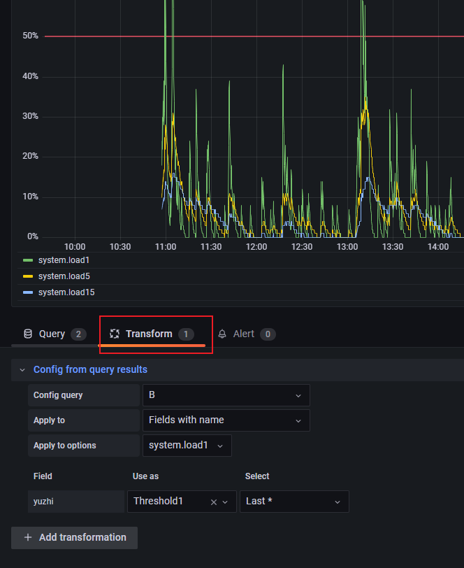 grafana 通过查询结果设置动态阈值_grafana thresholdsCSDN博客