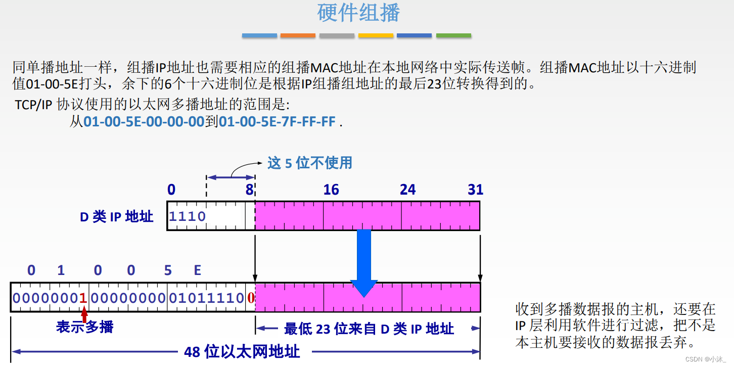 [ͼƬתʧ,Դվз,齫ͼƬֱϴ(img-H2HqXMRW-1651754751798)(C:\Users\xiaomu\AppData\Roaming\Typora\typora-user-images\1651753562327.png)]