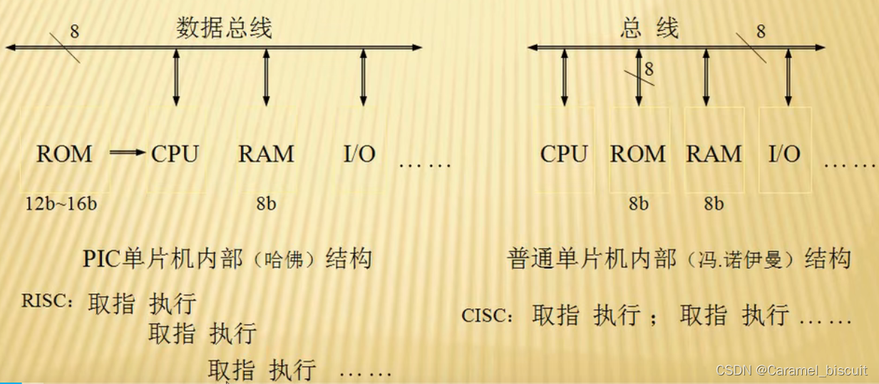 PIC16F18877学习（一）