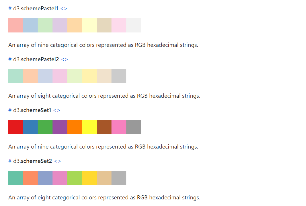 d3 - 力引导图(二) 为节点设置多种唯一颜色方案_d3-scale-chromatic-CSDN博客