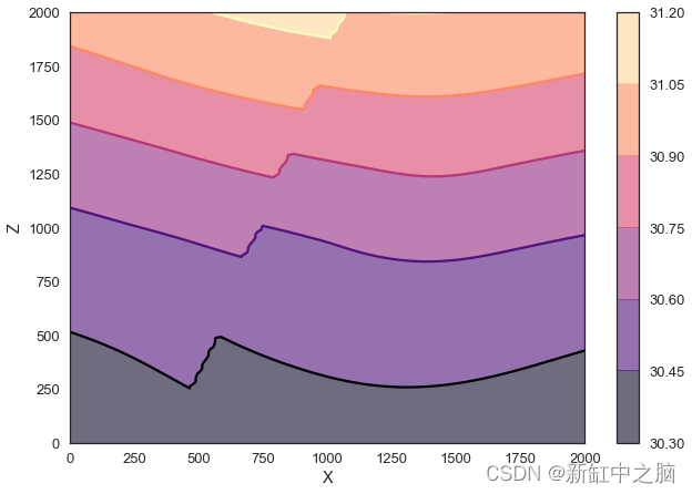 Python三维地址建模教程【Gempy】-CSDN博客