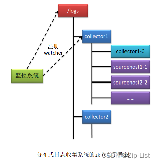 [外链图片转存失败,源站可能有防盗链机制,建议将图片保存下来直接上传(img-ftY3Q1Hb-1663990334376)(Aspose.Words.5650e8a5-ed38-4341-bc57-b214f0c76c5e.006.png)]