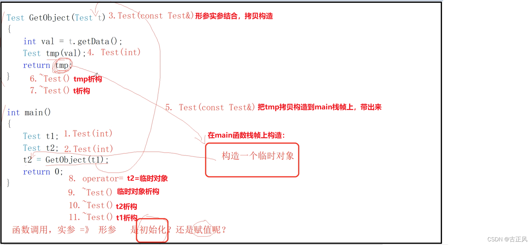 [外链图片转存失败,源站可能有防盗链机制,建议将图片保存下来直接上传(img-Jq0DI0Ot-1650776217565)(img/7C++%EF%BC%9A%E5%AF%B9%E8%B1%A1%E4%BD%BF%E7%94%A8%E5%BA%95%E5%B1%82%E5%8E%9F%E7%90%86.img/image-20210228124613372.png)]