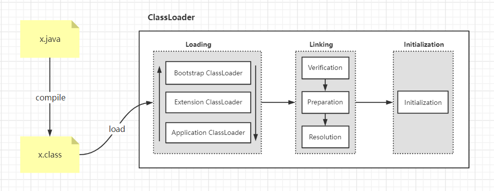 JVM 类加载机制