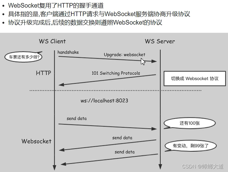 websocket知识点