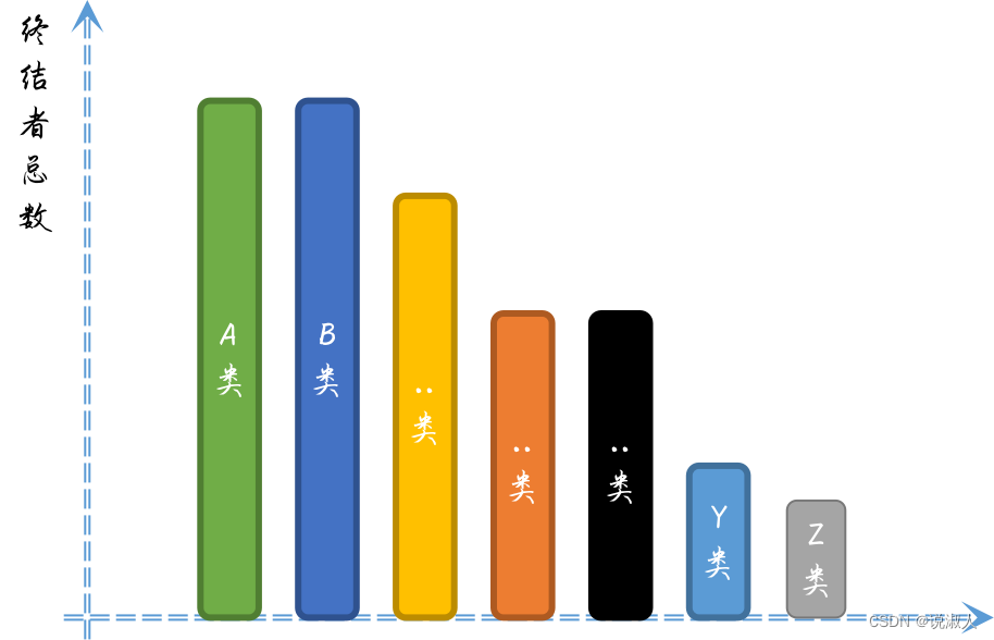 Java ~ Reference ~ FinalizerHistogram【总结】