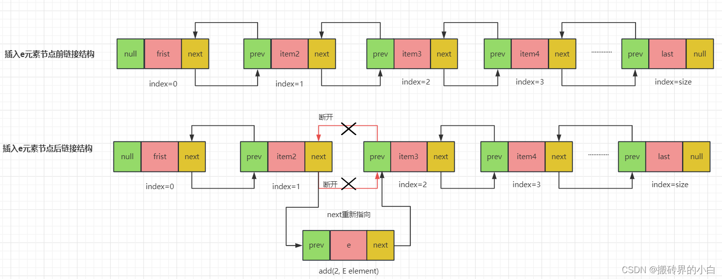 【集合】LinkedList 详解