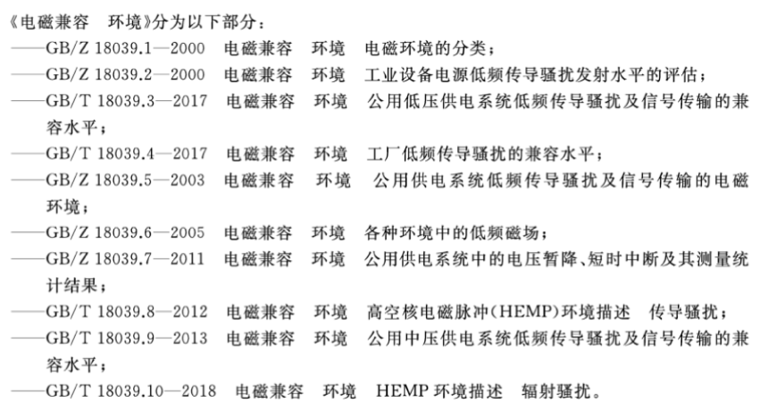 GB 18039 标准部分组成