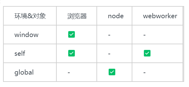 各个环境对比