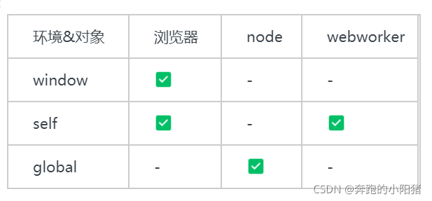 各个环境对比