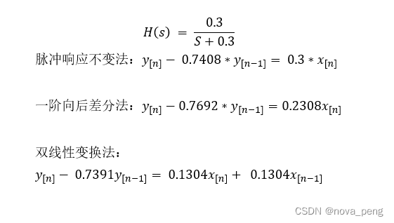 具体系数