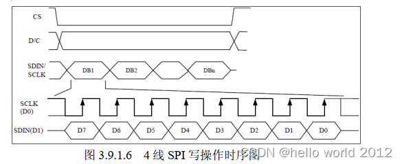 STM32控制OLED介绍