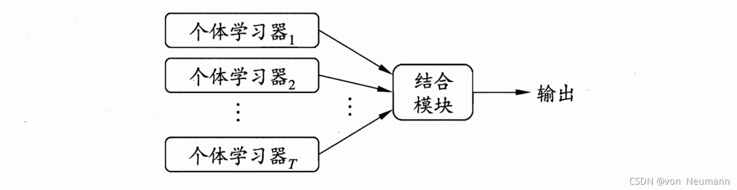 集成学习示意