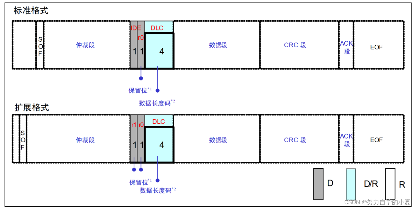 控制段结构