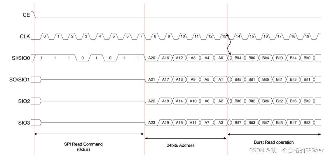 QSPI read timing diagram