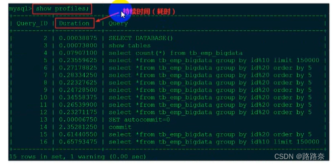 SQL优化的思路和步骤