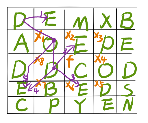 【算法 | 实验18】在字符矩阵中查找给定字符串的所有匹配项