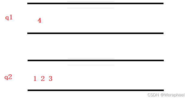 【C++初阶】stack和queue的常见使用操作