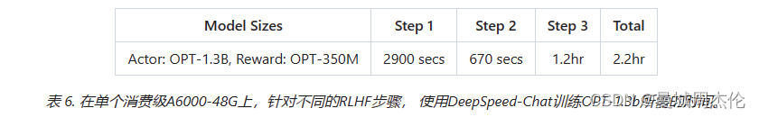 [外链图片转存失败,源站可能有防盗链机制,建议将图片保存下来直接上传(img-1gBk1wkN-1691735368216)(image/09_DeepSpeed/1691734960987.png)]