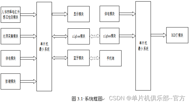 单片机最小系统框图图片