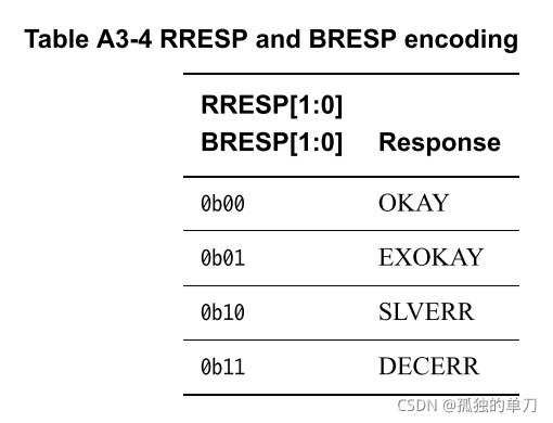 带你快速入门AXI4总线--AXI4-Full篇(1)----AXI4-Full总线