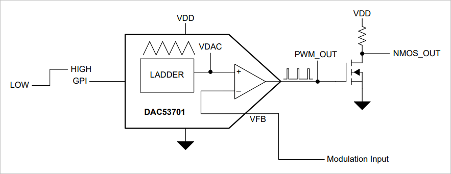 ▲ 图2.3.3 DAC53701产生PWM波形电路