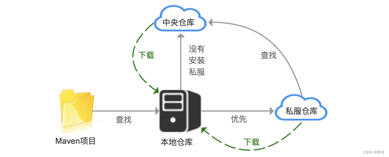 在这里插入图片描述