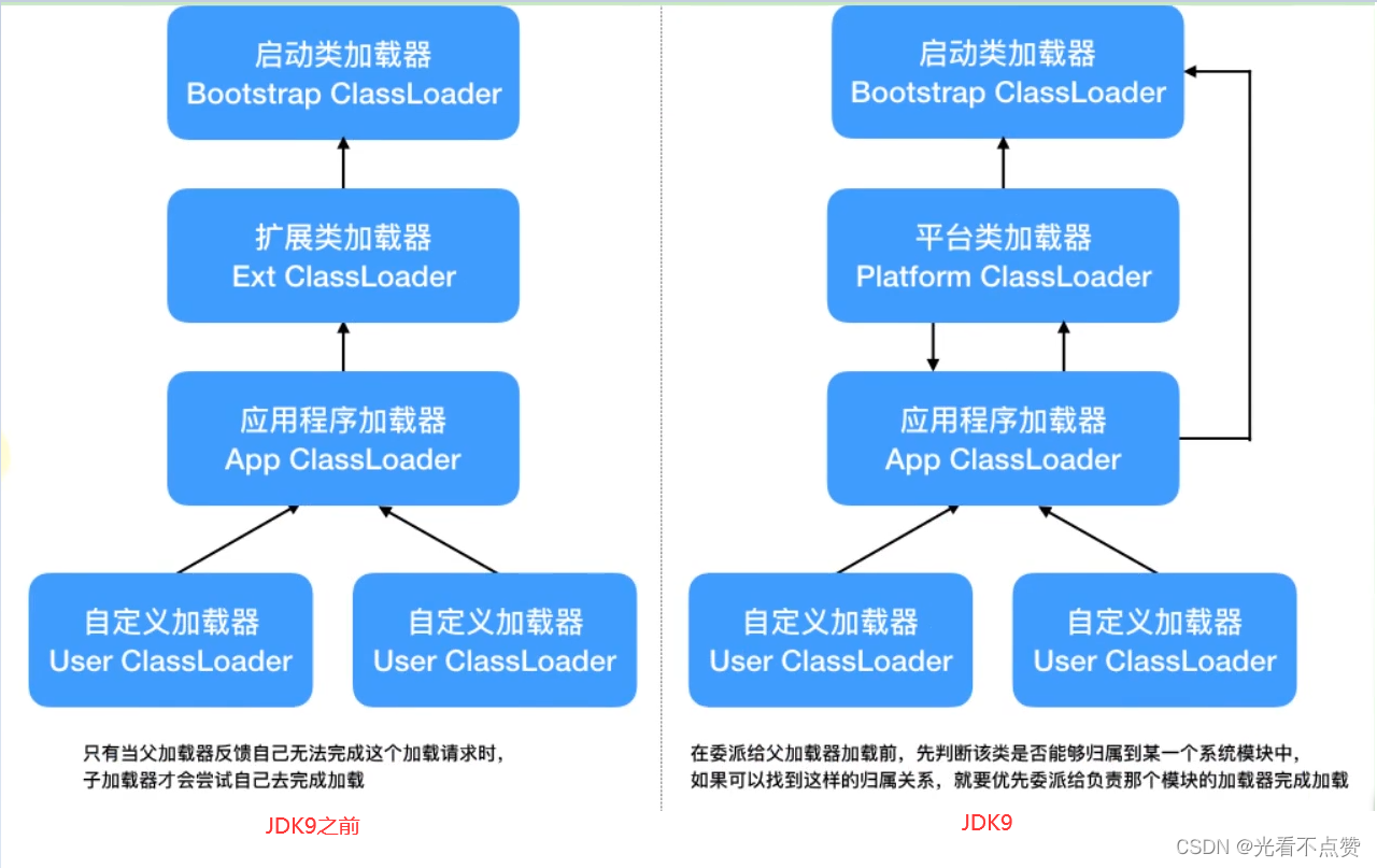 [外链图片转存失败,源站可能有防盗链机制,建议将图片保存下来直接上传(img-vZF9Bfwf-1655033835595)(C:\Users\hp\AppData\Roaming\Typora\typora-user-images\image-20210909180702392.png)]