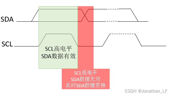 数据有效性