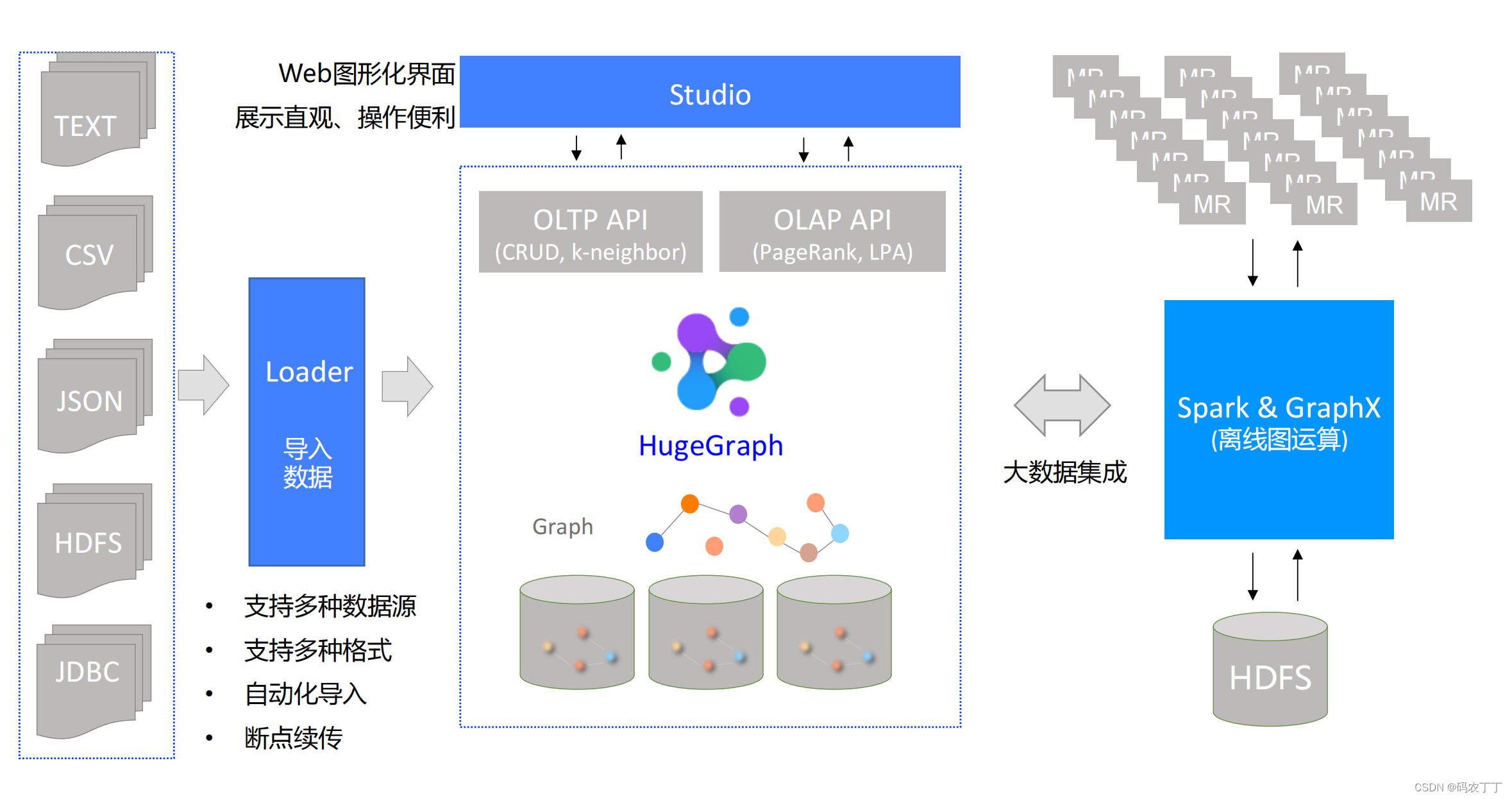 图数据库实战-HugeGraph简介