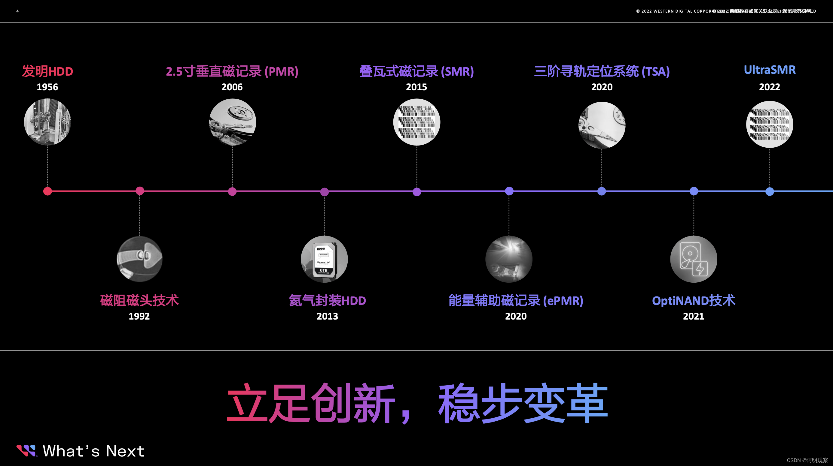 迈向ZB时代，这个存储厂商再次刷新了一下HDD与SSD的定义