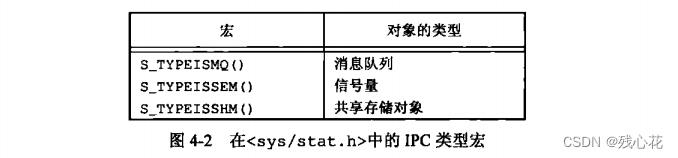 Unix环境高级编程-第四章_fchmodat-CSDN博客