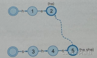 自然语言处理学习笔记（七）————字典树效率改进