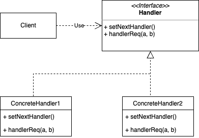 Kotlin~责任链模式