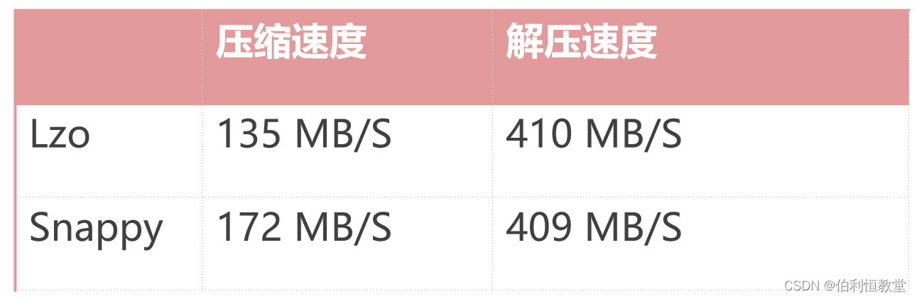 解压缩速度对比