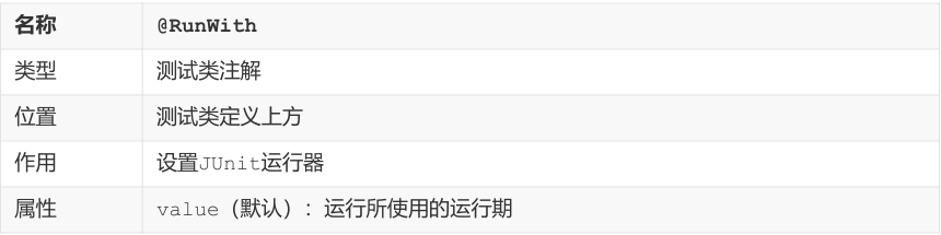 SSM常用注解总结